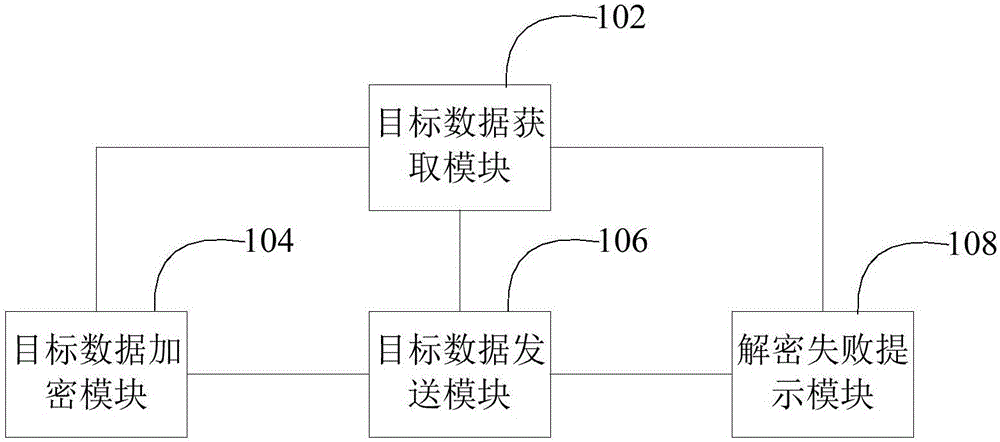 一种数据传输方法及装置与流程