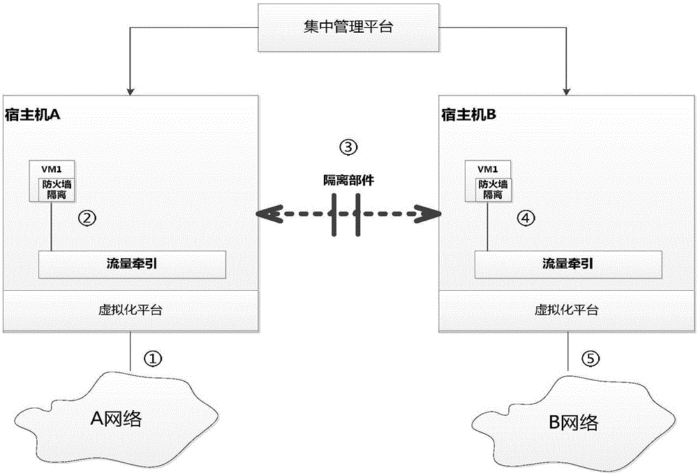 一种防火墙与网闸相结合的网络隔离方法与流程