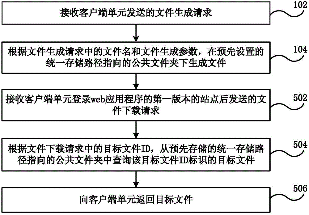 文件生成与下载处理方法和装置、客户端单元和浏览器与流程