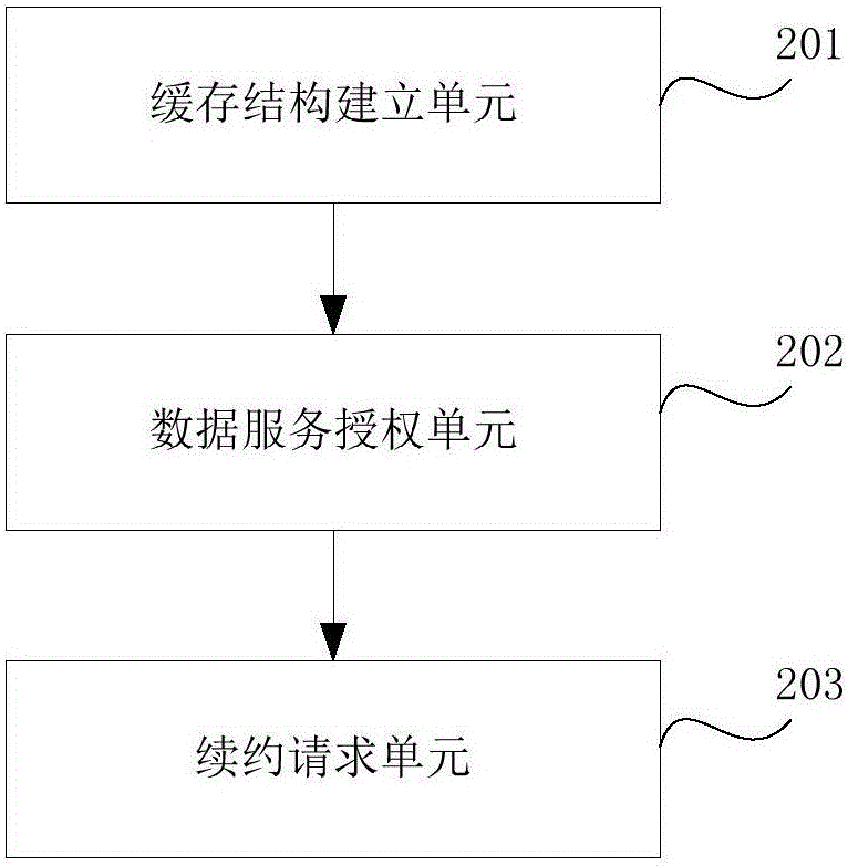 一種基于分布式應(yīng)用的租約數(shù)據(jù)的發(fā)送及獲取方法、裝置與流程