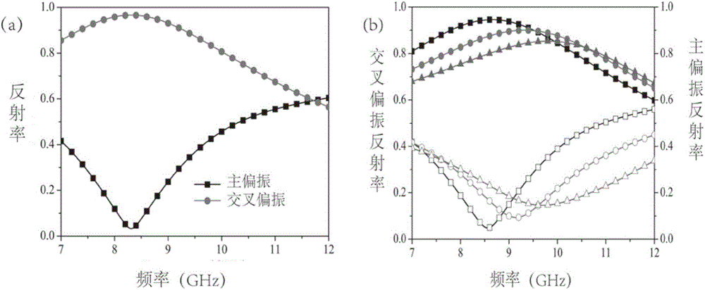 一種多功能柔性動(dòng)態(tài)偏振調(diào)制器件的制作方法與工藝