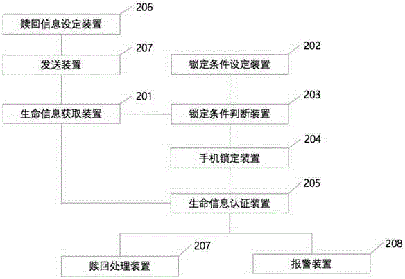 手機控制方法及系統(tǒng)與流程