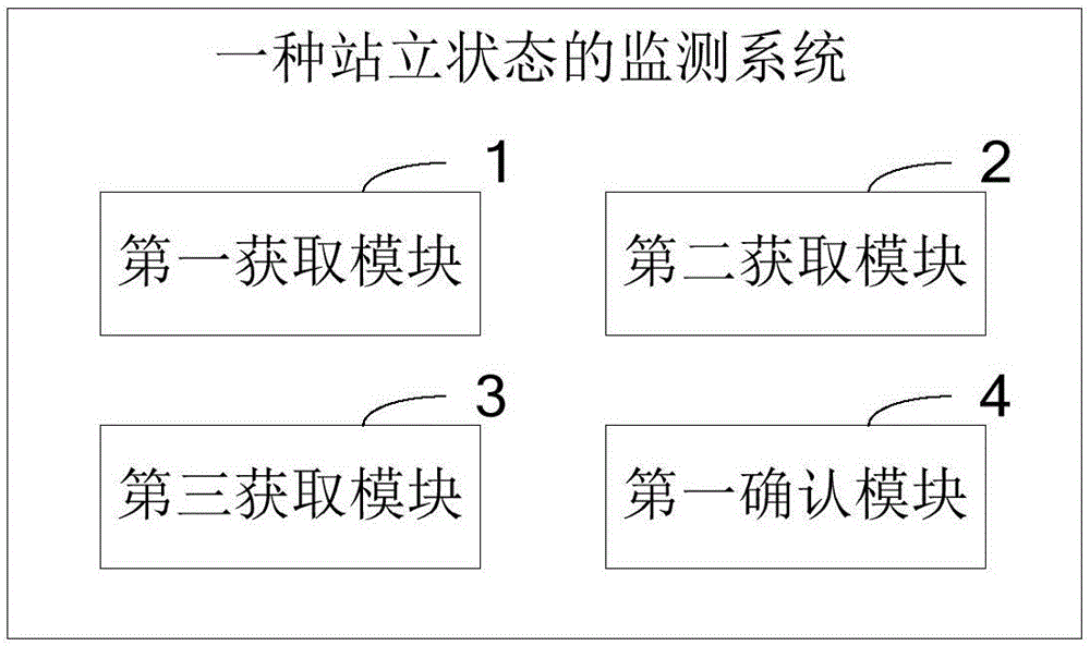 一种站立状态的监测方法及系统与流程