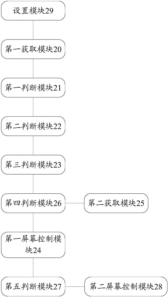 一种点亮移动终端屏幕的方法及移动终端与流程