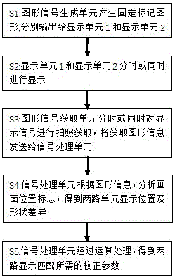 一種固定標(biāo)記實現(xiàn)雙畫面自動匹配的系統(tǒng)和方法與流程