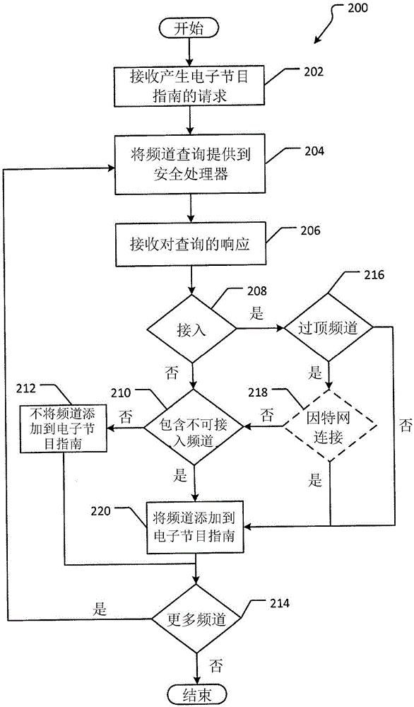 混合電子節(jié)目指南的制作方法與工藝