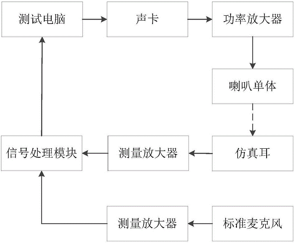 測試工裝的制作方法與工藝