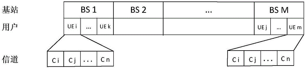 蜂窩異構(gòu)網(wǎng)絡(luò)能效優(yōu)化的資源分配方法與流程