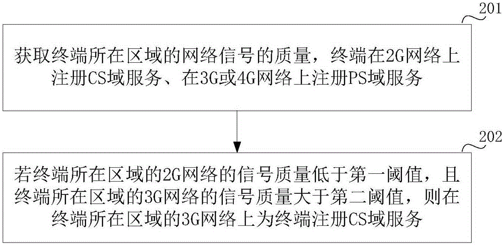 一种通信方法及终端与流程