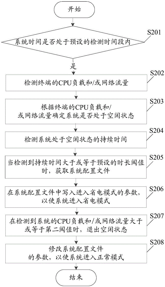 一種省電模式切換方法及裝置與流程