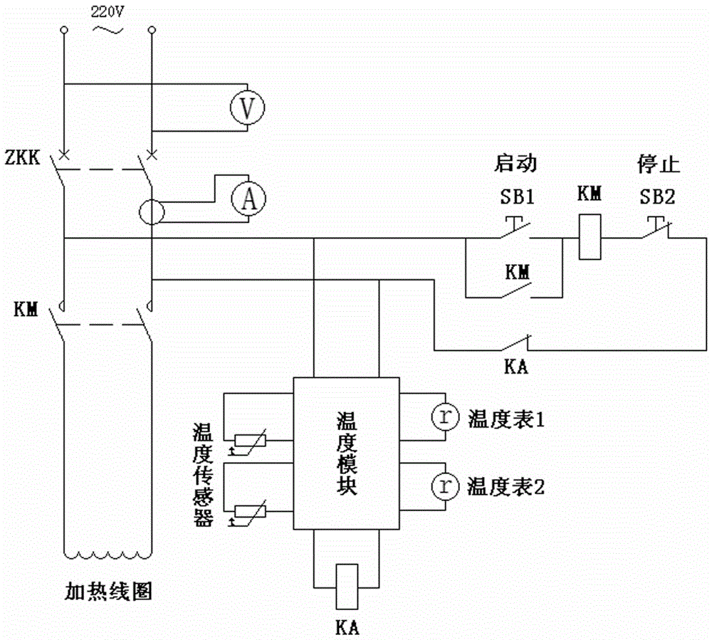 一種發(fā)電機推力頭自動加溫裝置的制作方法