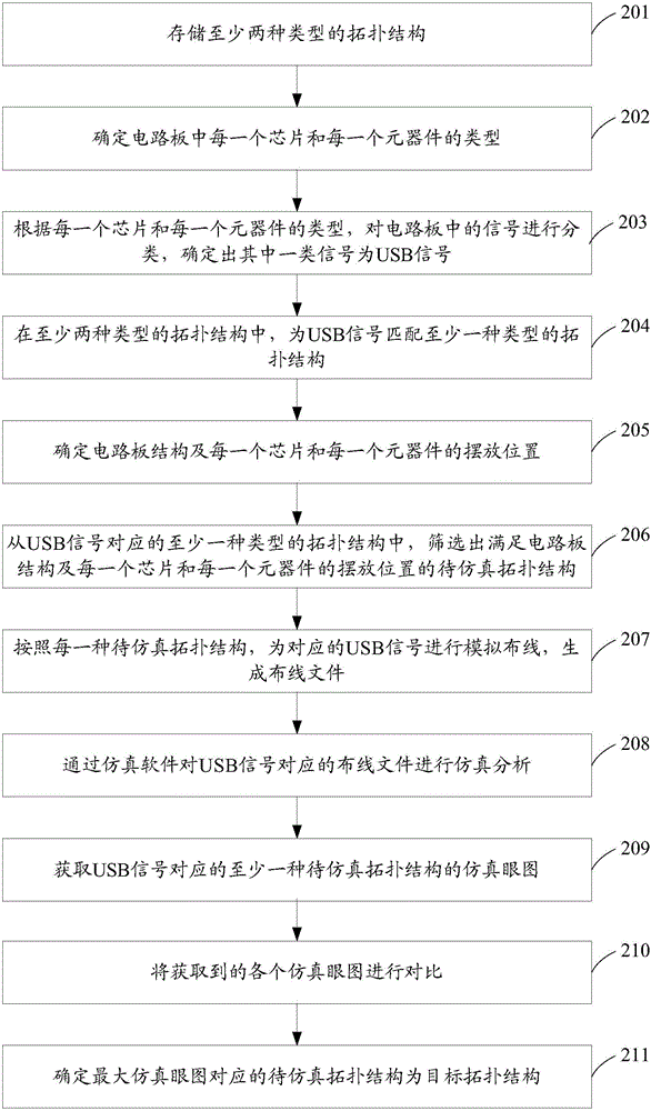 一種拓?fù)浣Y(jié)構(gòu)生成方法和系統(tǒng)與流程