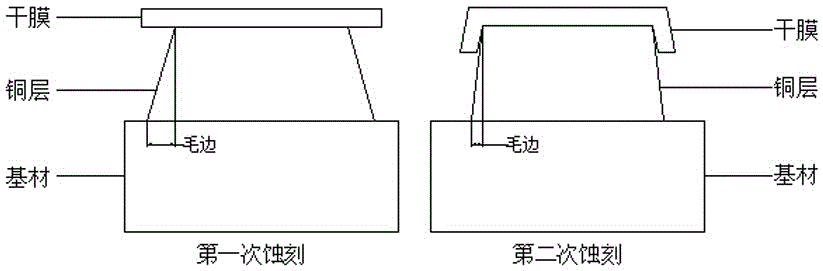 一種77Ghz高精密射頻雷達(dá)印制線路板的制作方法與流程