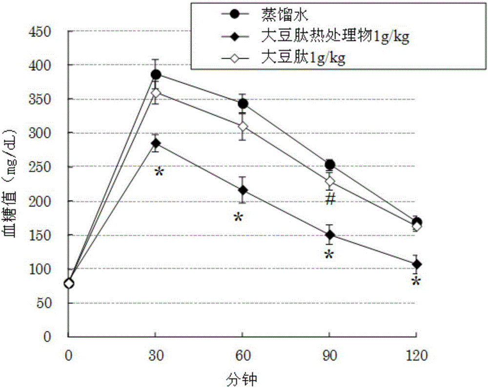 高含有环状二肽的组合物的制作方法与工艺