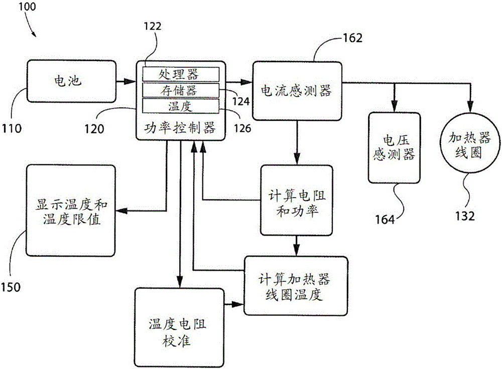 具有温度感测和限值的电子汽化器的制作方法与工艺