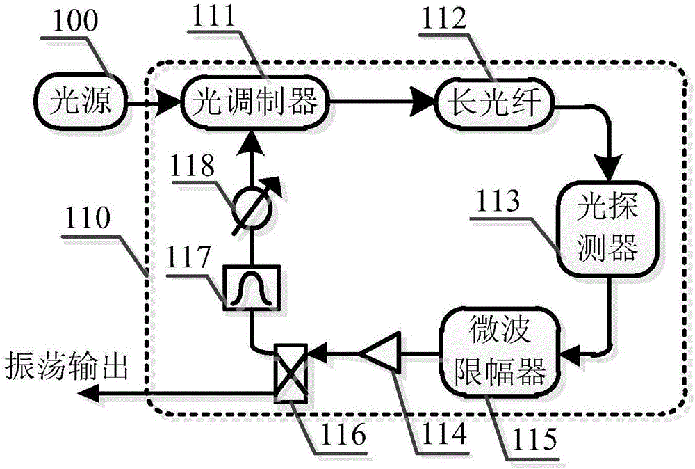 一種具有微波限幅器的光電振蕩器的制作方法與工藝