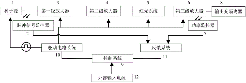 一種200W納秒脈沖光纖激光器系統(tǒng)的制作方法與工藝