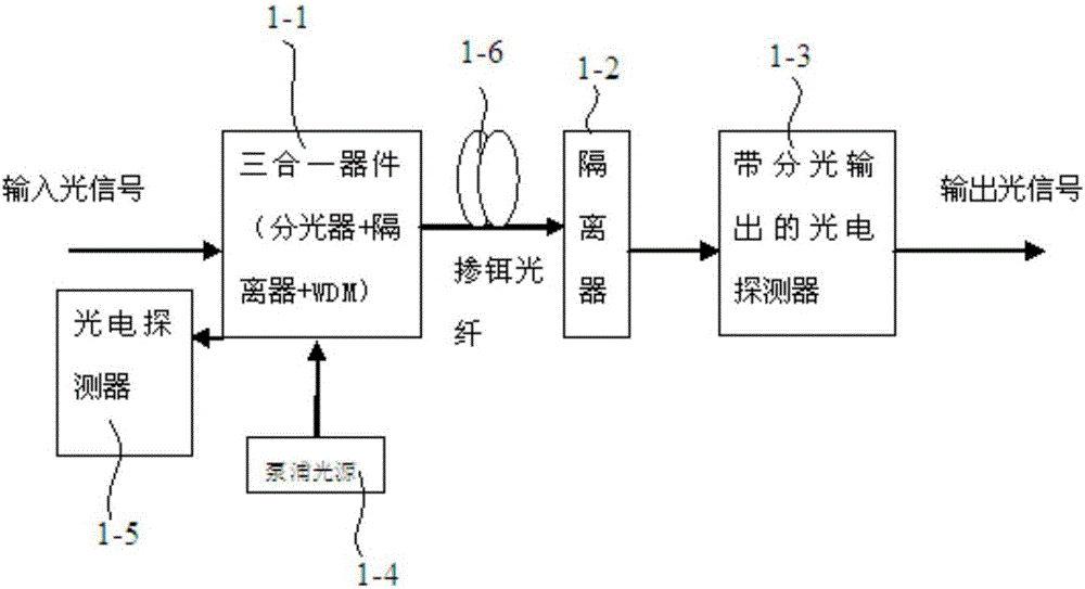 可插拔的光纖放大器的制作方法與工藝