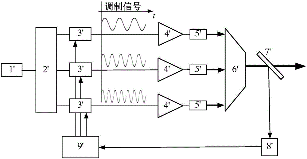 用于大阵元相干合成的相位控制方法及控制电路与流程
