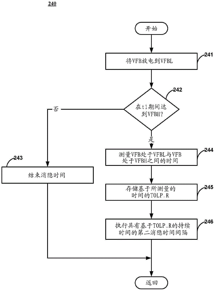 針對用于開關(guān)模式電源的過載保護的可調(diào)消隱時間的制作方法與工藝