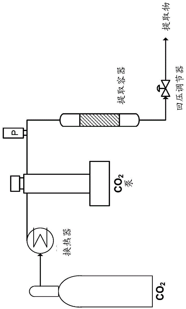 全氟聚醚提取方法与流程