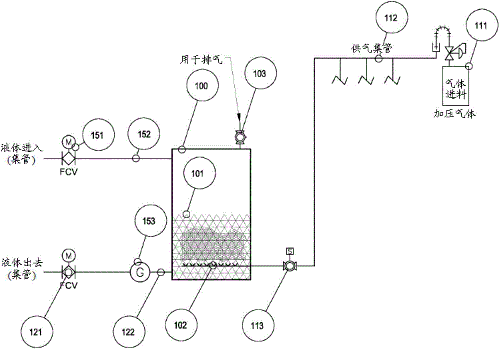 用于将气体溶解到液体中的系统和方法与流程