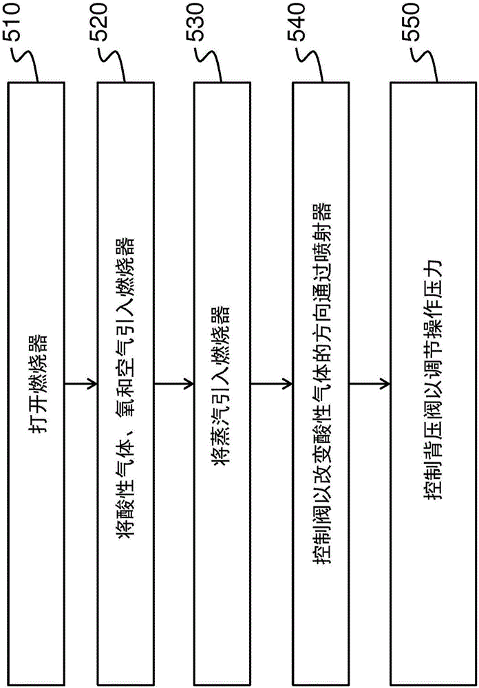 用于硫回收的方法和装置与流程