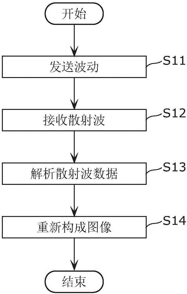 散射斷層成像方法以及散射斷層成像裝置與流程