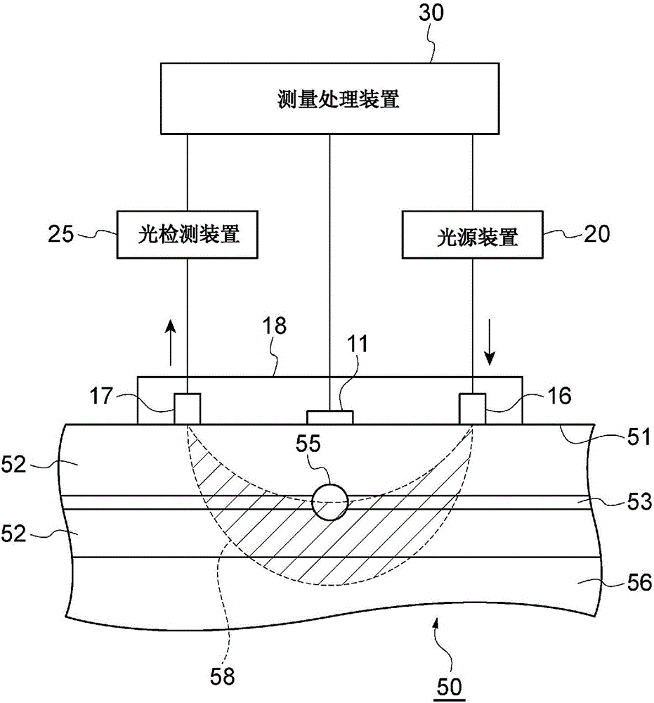 乳房測(cè)量方法及測(cè)量裝置與流程