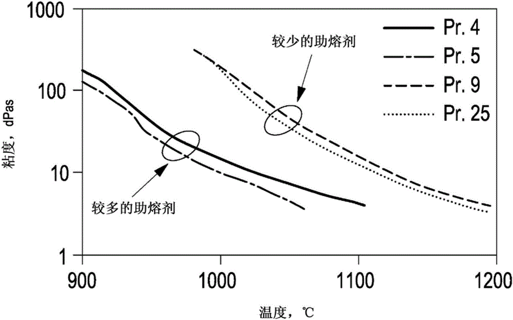 鑄造粉末、鑄造熔渣以及用于鋼鑄造的方法與流程