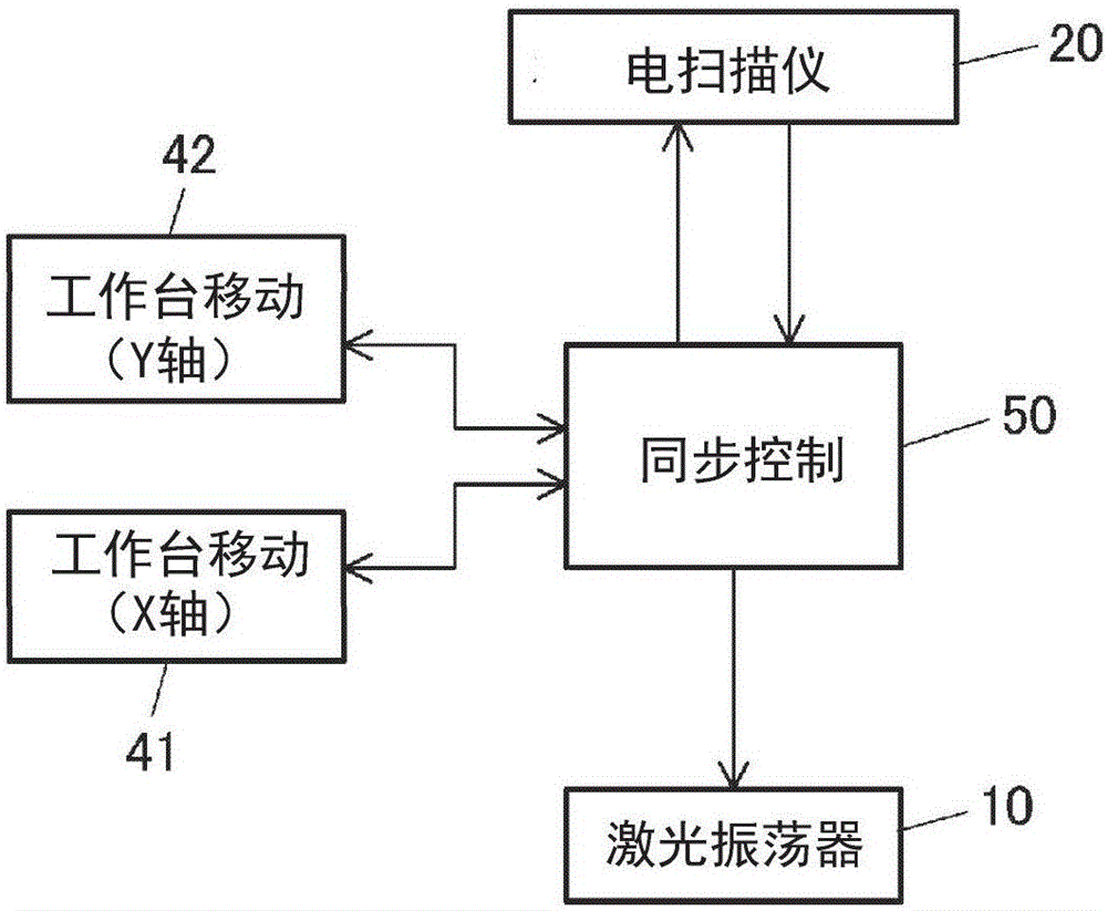 激光加工方法及激光加工装置与流程