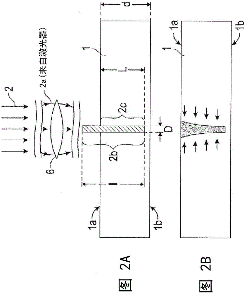 使用超快激光束光学器件、中断层和其他层的堆叠透明材料切割的制作方法与工艺