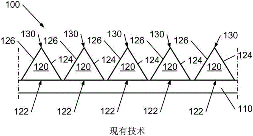 具有不同組的多個研磨元件的磨料的制作方法與工藝