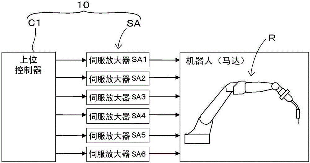 機器人的控制裝置的制作方法