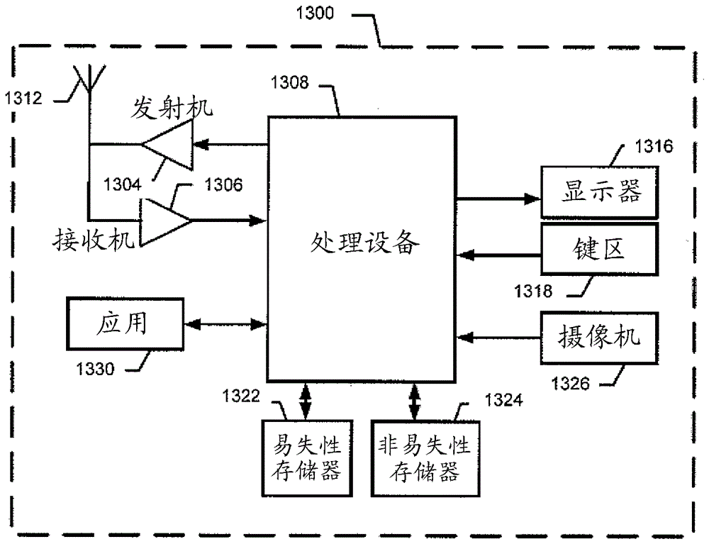 用于三维物件的增材制造的方法、设备和计算机可读介质与流程