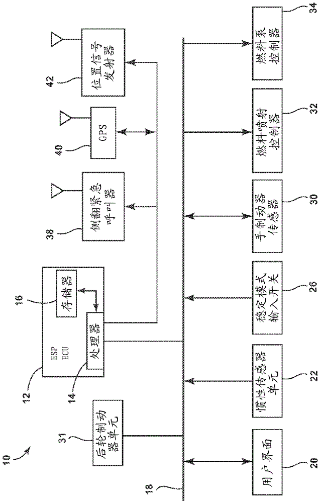 用于車輛翻轉(zhuǎn)發(fā)動(dòng)機(jī)保護(hù)、緊急呼叫和定位服務(wù)的方法和系統(tǒng)與流程