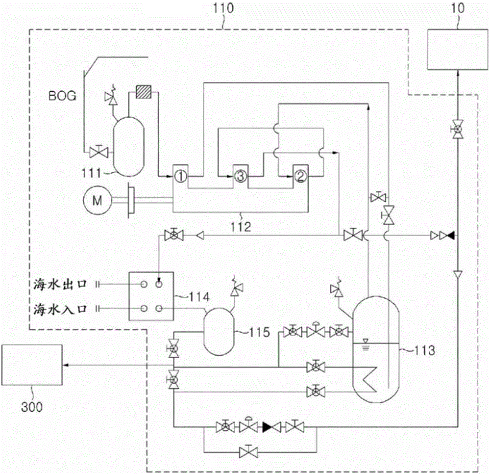 LPG運(yùn)載工具的燃料供應(yīng)系統(tǒng)及燃料供應(yīng)方法與流程