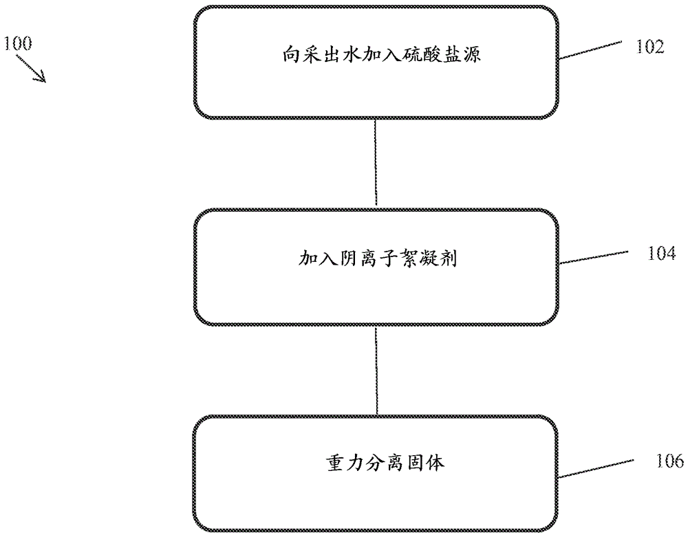 从采出水去除钡和NORM的方法与流程