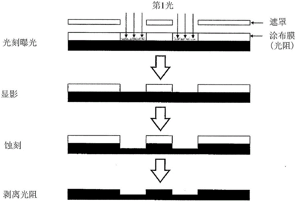 鎓鹽、光酸產(chǎn)生劑、感光性樹脂組合物及裝置的制造方法與流程