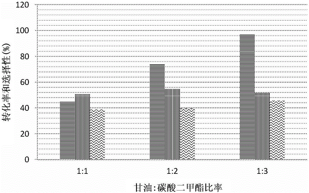 制備可用于從氣體流去除酸性氣體的鏈烷醇胺的方法與流程