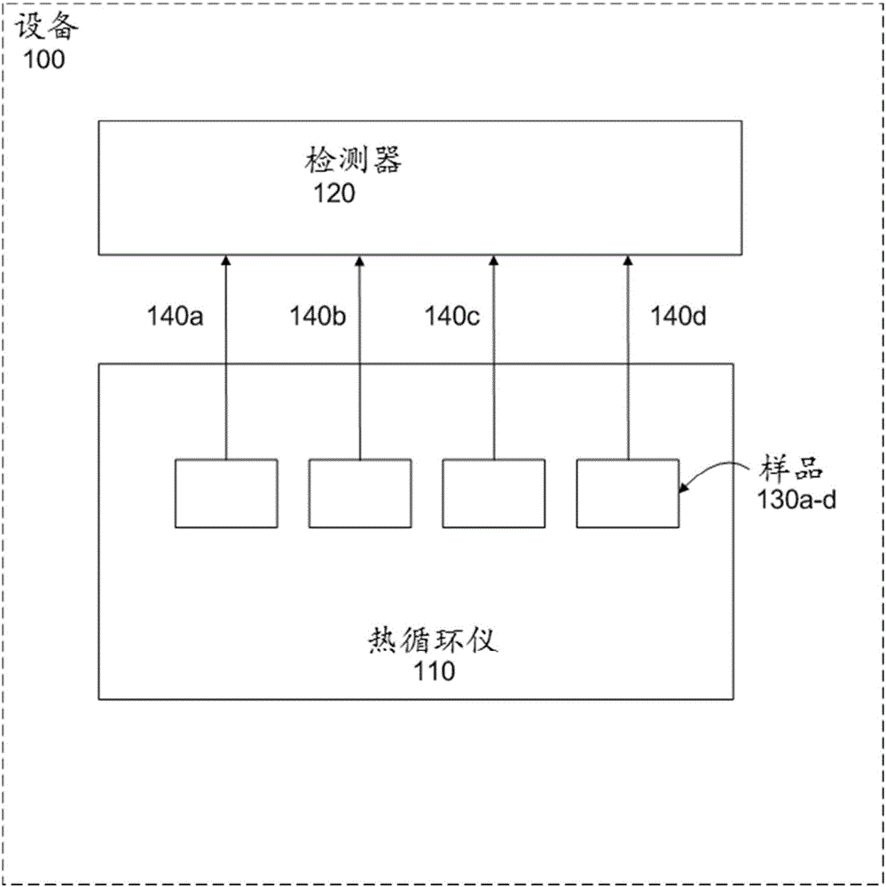 热循环仪盖子配置及其用途的制作方法与工艺