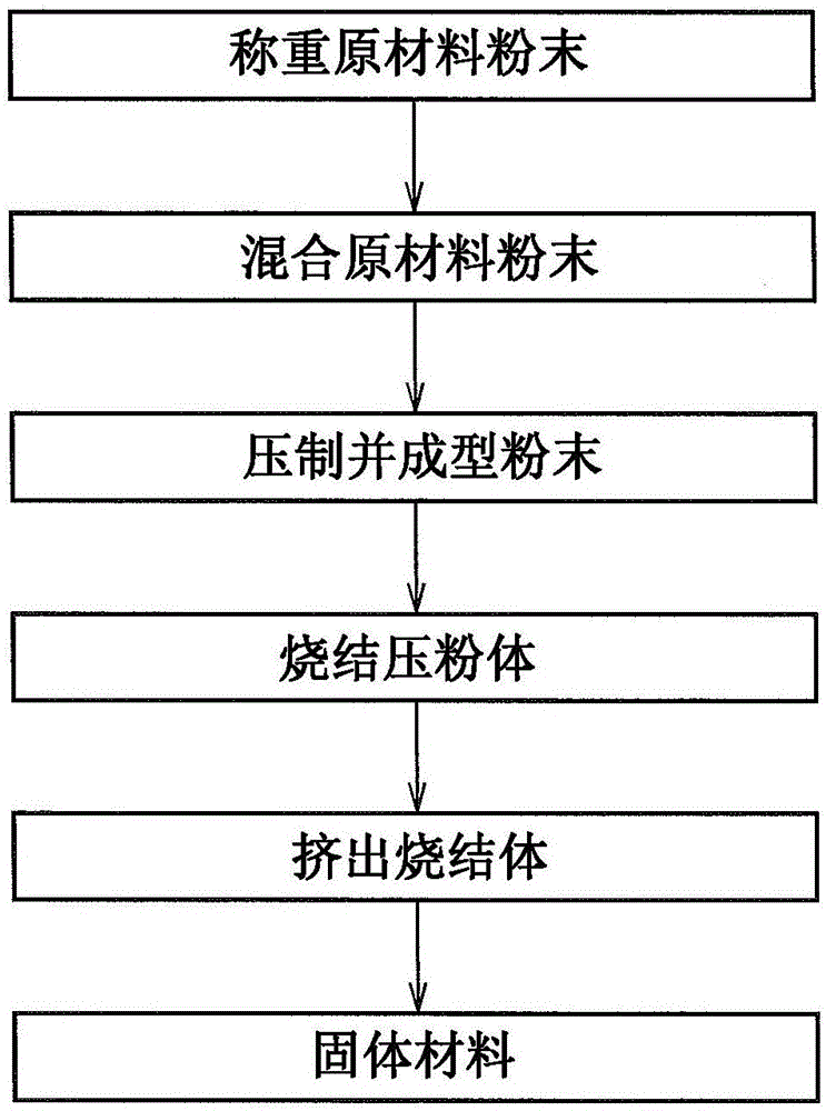 铝系复合材料及其制造方法与流程