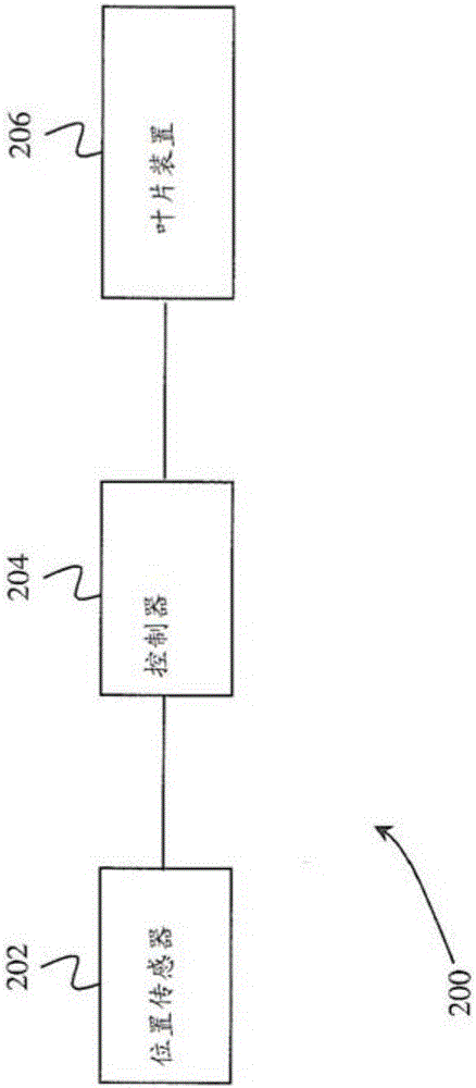 涡轮叶片装置的制作方法