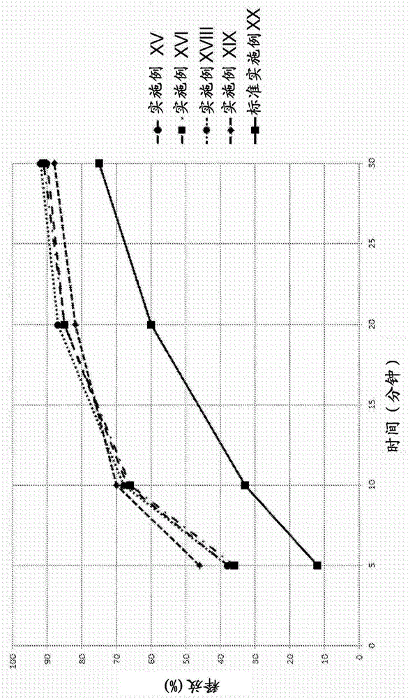 醫用口香糖的制作方法與工藝