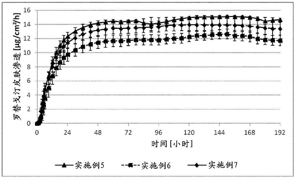 在經(jīng)皮遞送系統(tǒng)中調(diào)節(jié)活性劑釋放的方法與流程