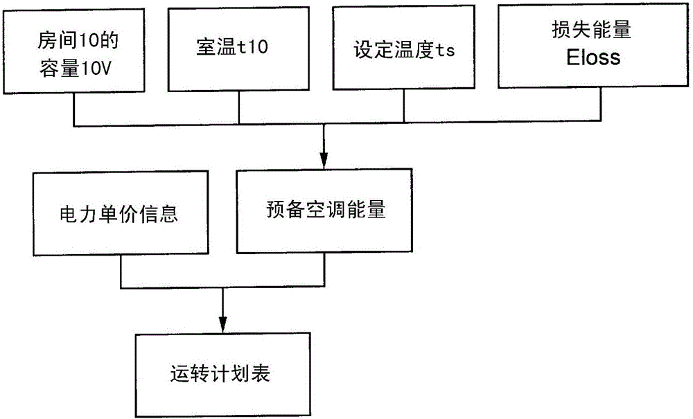 空調(diào)控制裝置、空調(diào)控制方法及空調(diào)控制程序與流程