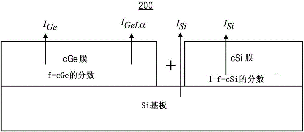 使用結合的XPS和XRF技術測定鍺化硅厚度和組成的制作方法與工藝