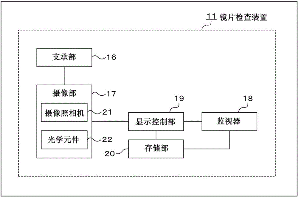 鏡片檢查裝置和眼鏡鏡片的制造方法與流程