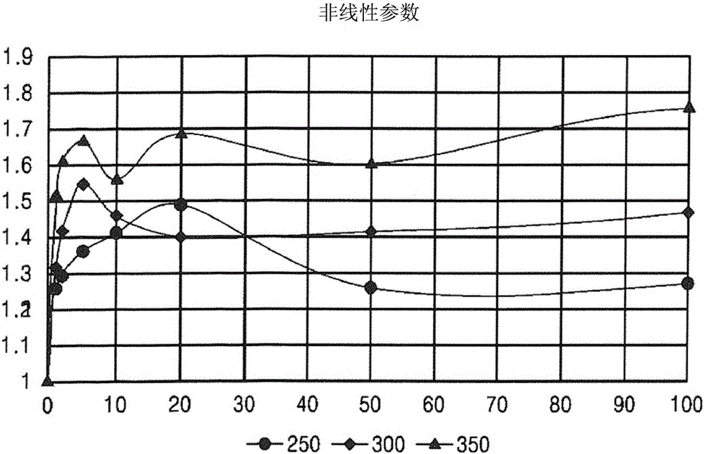 利用超声波的热化评价及强度估算装置及方法与流程