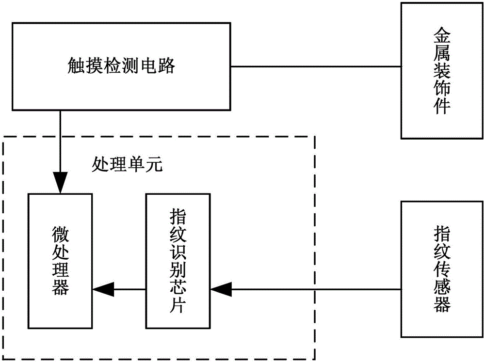 觸摸檢測(cè)電路、指紋模組及其控制方法與流程